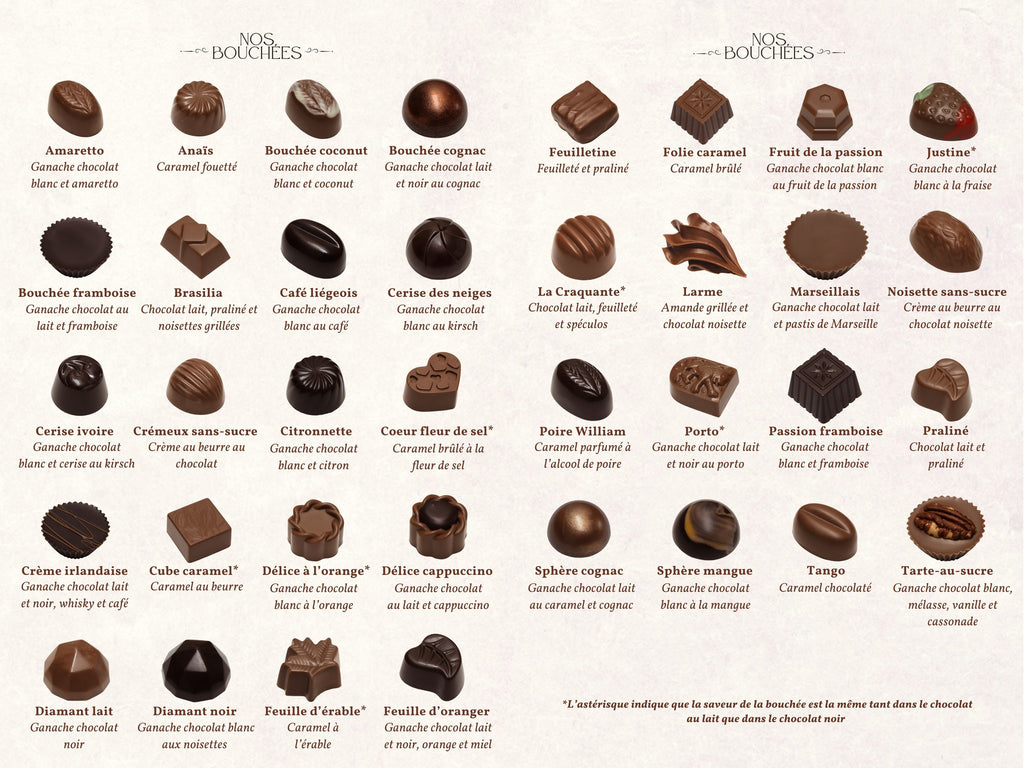 Boîte de chocolats Martine - Mixtes