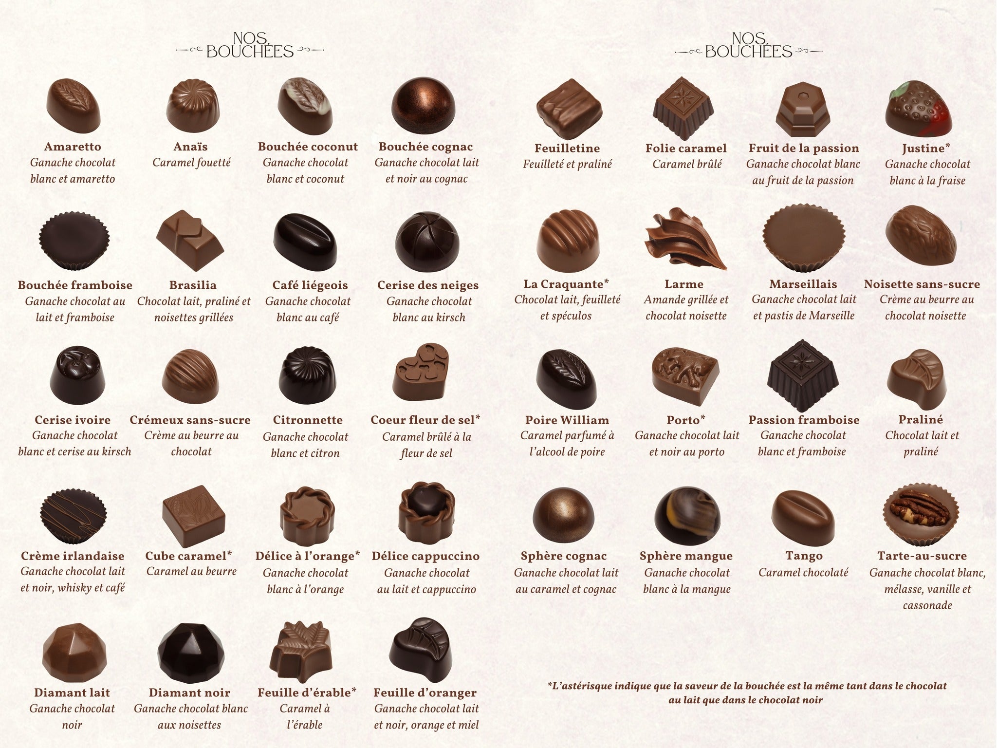 Boîte de chocolats Martine - Noir