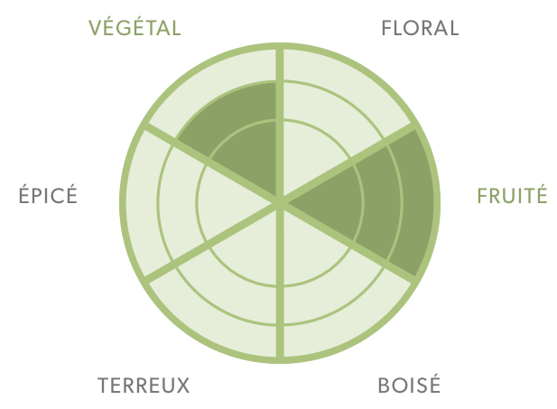 Thé vert-Earl Grey